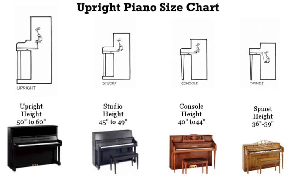 انواع پیانو دیواری یا عمودی (Vertical Piano)